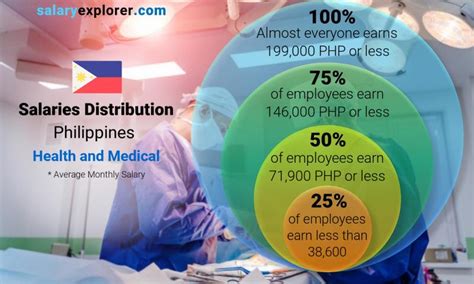 Average Cardinal Health, Inc. Salary in Philippines in .